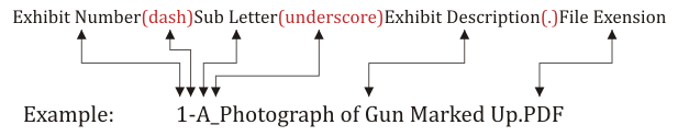 Sub-Exhibit Naming Convention